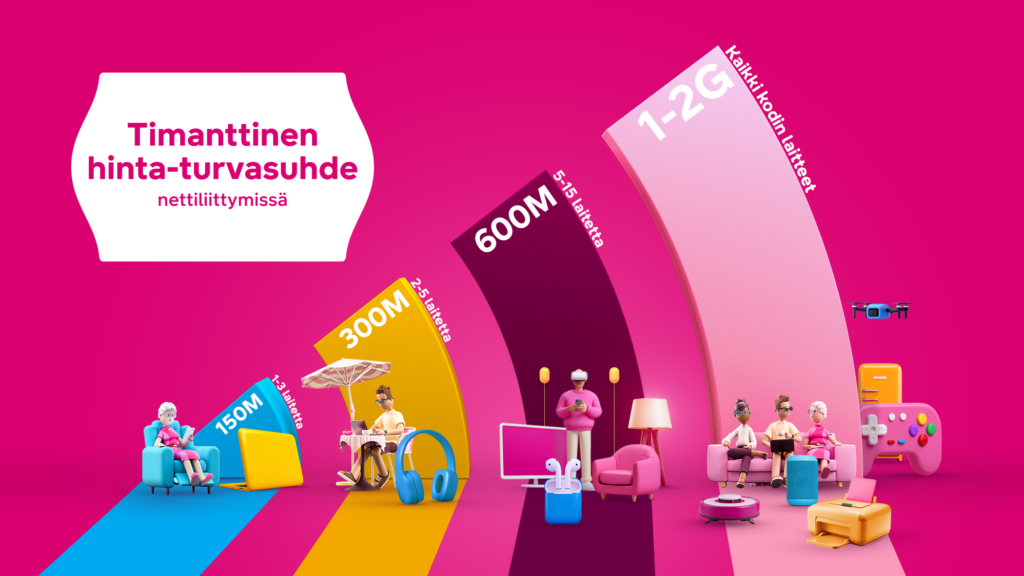 DNA laajakastan nopeusmittari